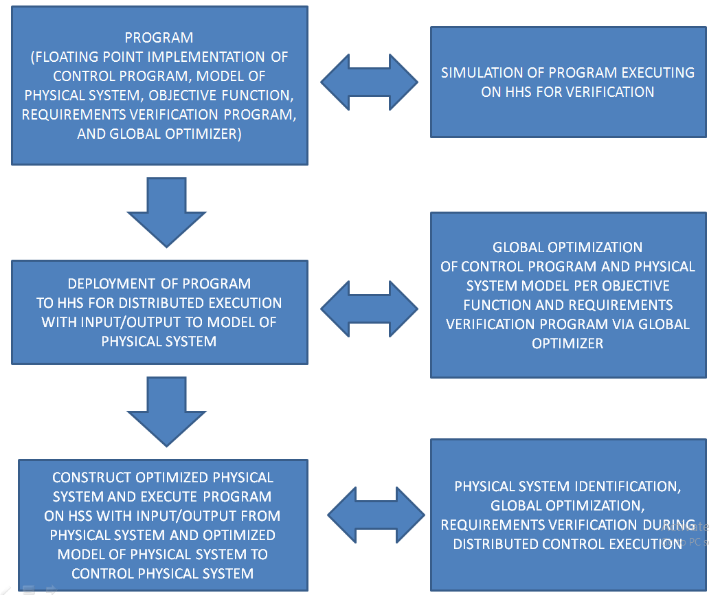 CPS Workflow.png